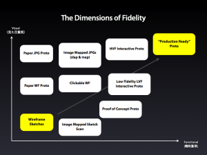The Dimensions of Fidelity (detail)