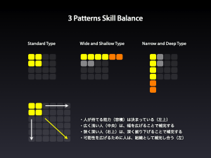 3 Patterns Skill Balance
