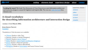 Jesse James Garrett: Visual Vocabulary for Information Architecture