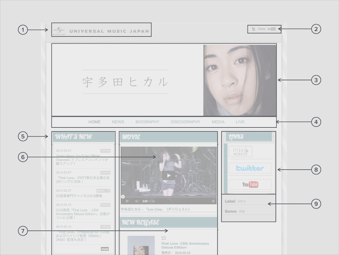宇多田ヒカルのサイトを題材にしたスライド