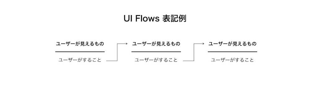 UI Flows 表記例