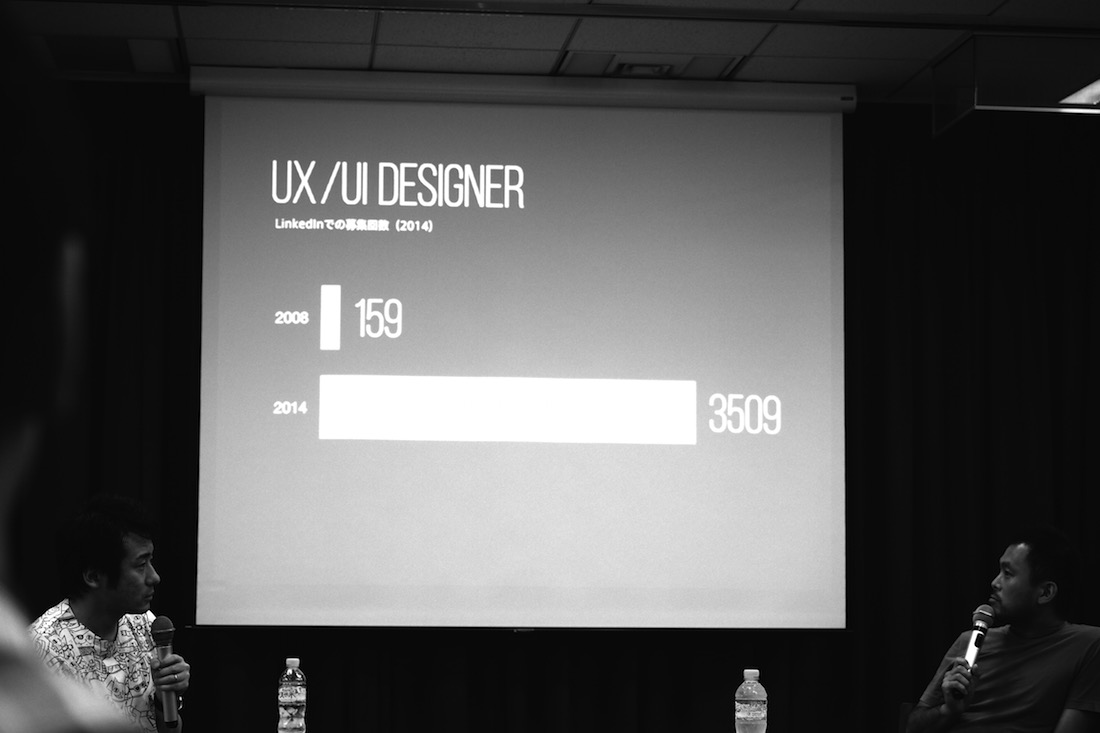 UI/UX Designer?